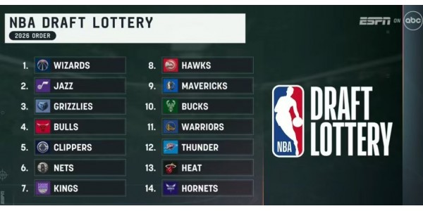 Knicks' mesterskabsdrøm går i opfyldelse, drafttæppet går igen Knicks' mesterskabsdrøm går i opfyldelse, drafttæppet går igen